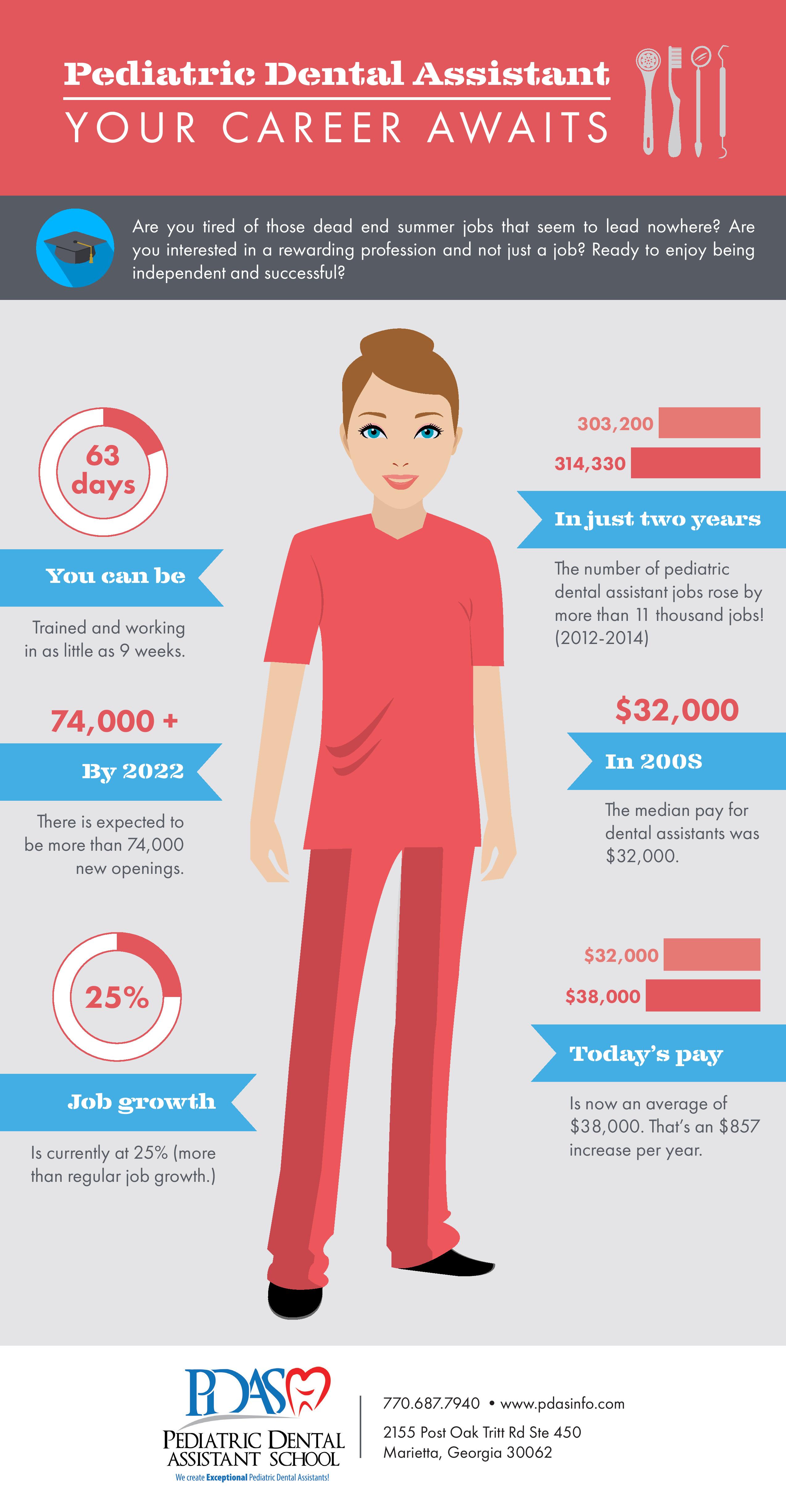 Dental assistant infographic