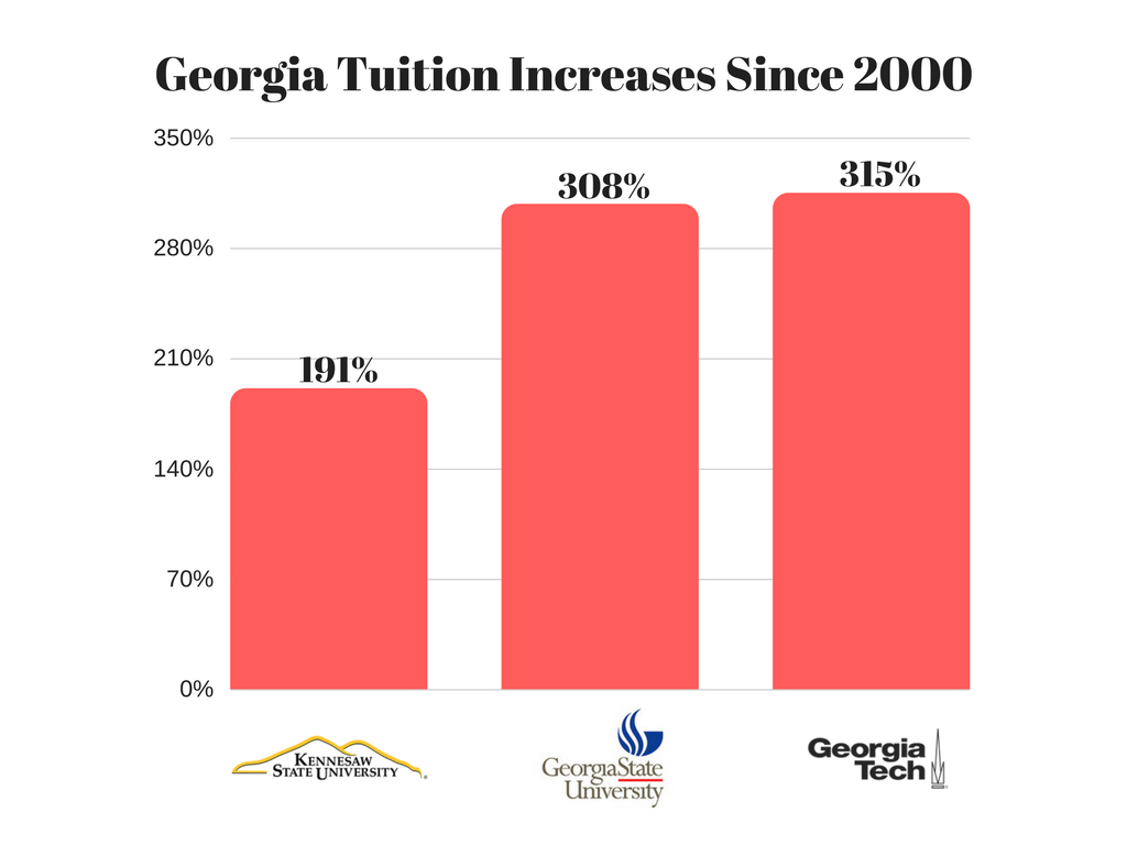 Georgia rising education costs